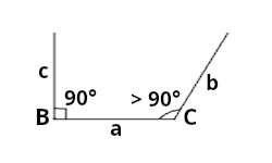 不可能的三角形： 角